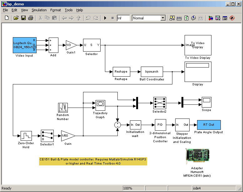Example of simple Ball & Plate Apparatus controller Simulink schema