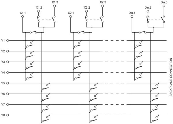 Figure 3 - Multiple Fault Bus Architecture