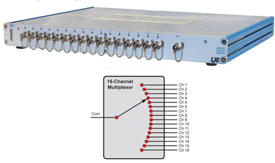 LXI fiber optic multiplexer