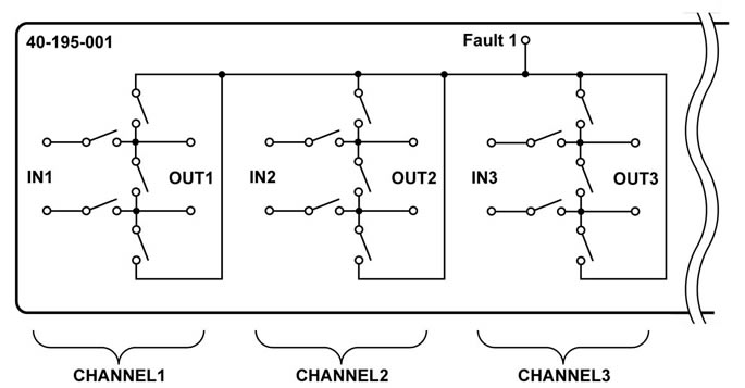 Figure 2 - Single Fault Bus Architecture