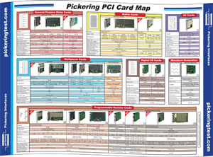 PCI信号开关选型全图