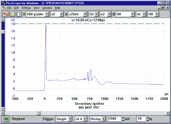 secondary ignition waveform