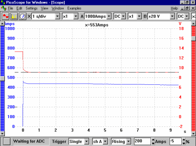 Battery Discharge Test (Normal Battery)