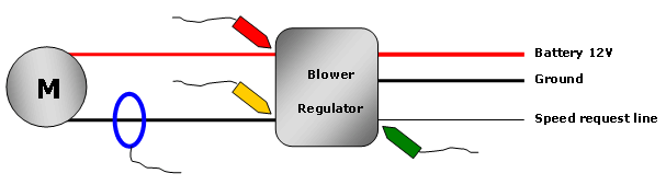 interior blower circuit