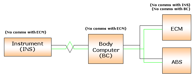 main control units schematic