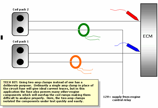 ECM scope connections