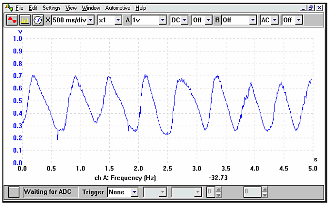 Lambda sensor waveform