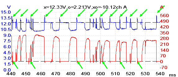 automotive waveform