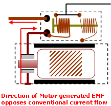 start motor - generated emf
