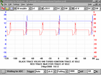 Ignition and Injector at Idle