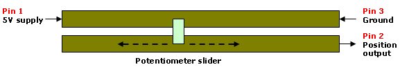 Throttle Position Sensor illustration