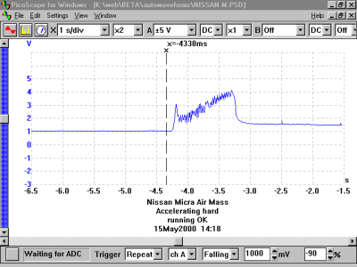 Air Flow / Mass Sensor C Nissan Micra (Hard Acceleration)