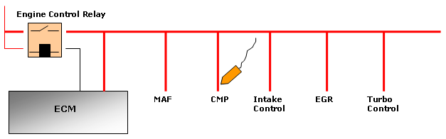 CMP sensor