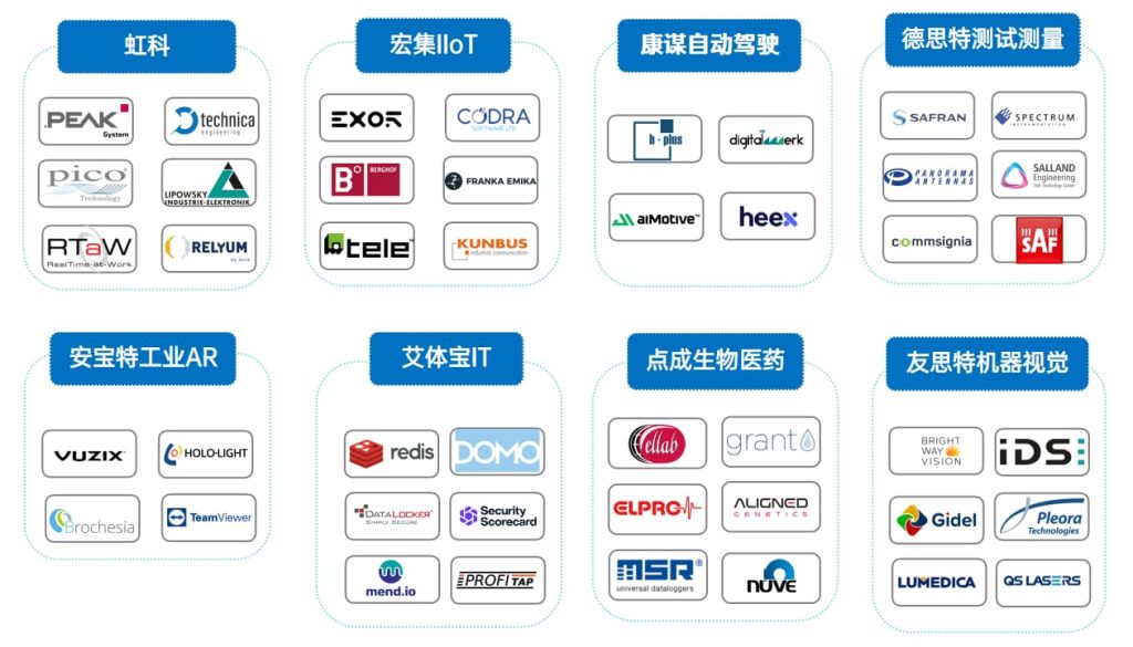 Global Partners