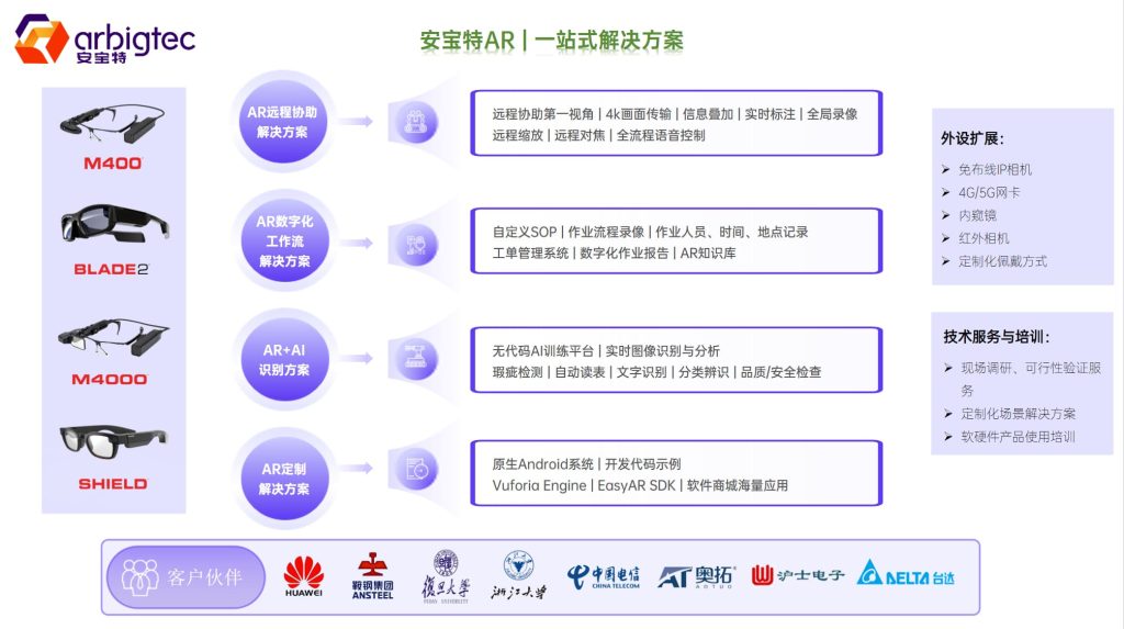 安宝特AR解决方案