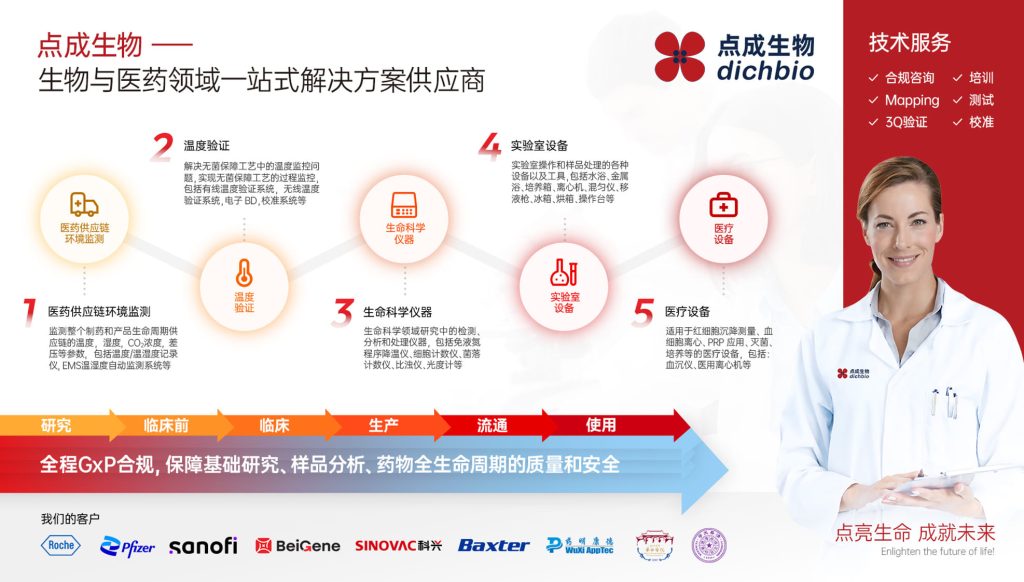 点成生物医疗解决方案